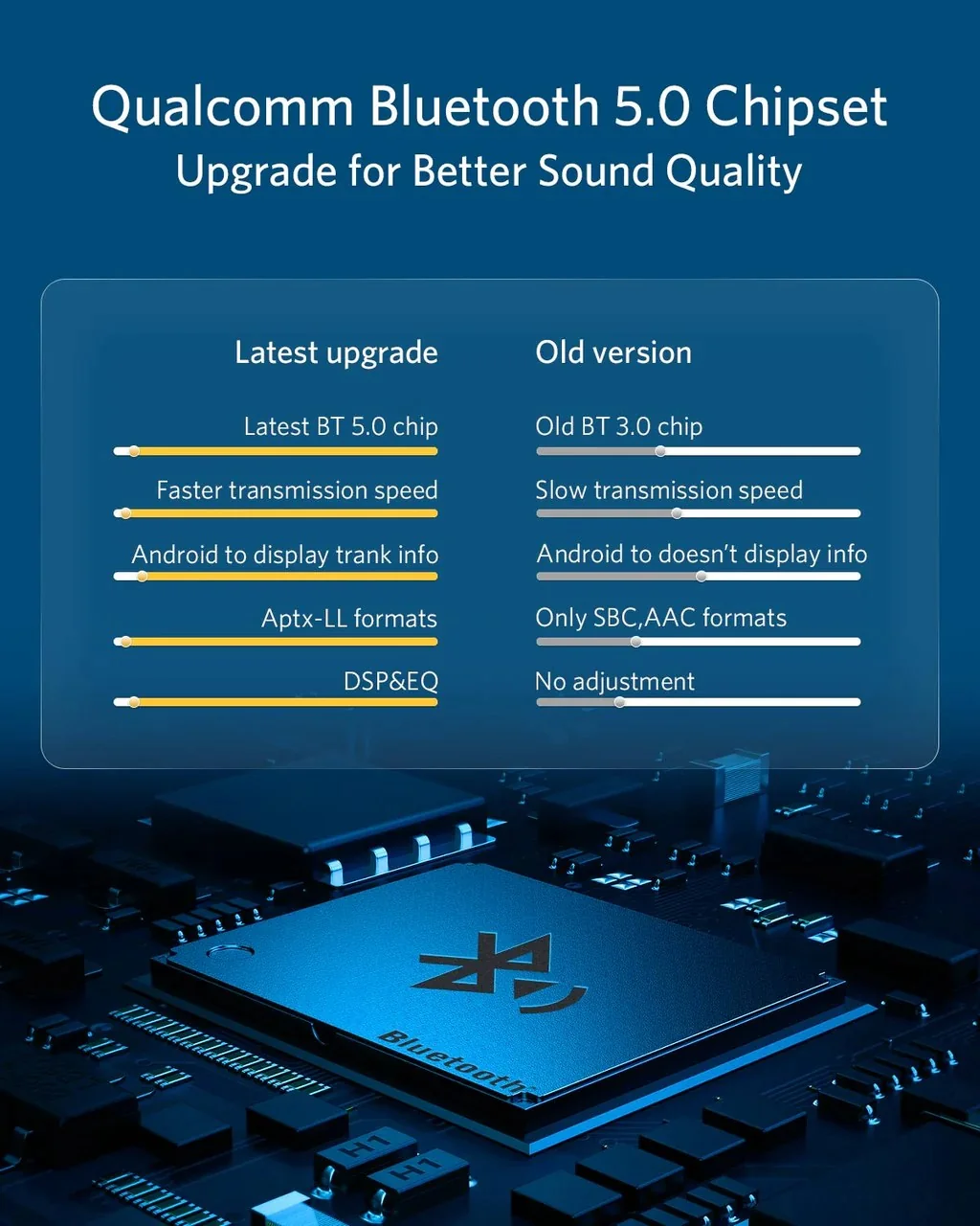 INVERY Airdual Bluetooth adaptér pre Audi AMI / VW MDI – nový, nerozbalený – fotka 6 z 6